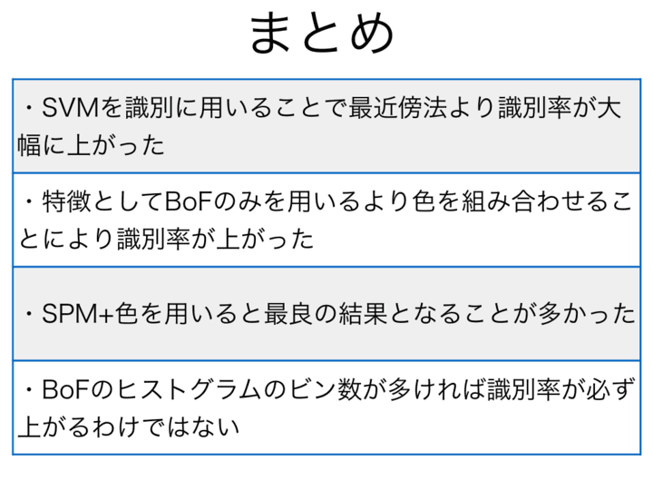 スライド 4