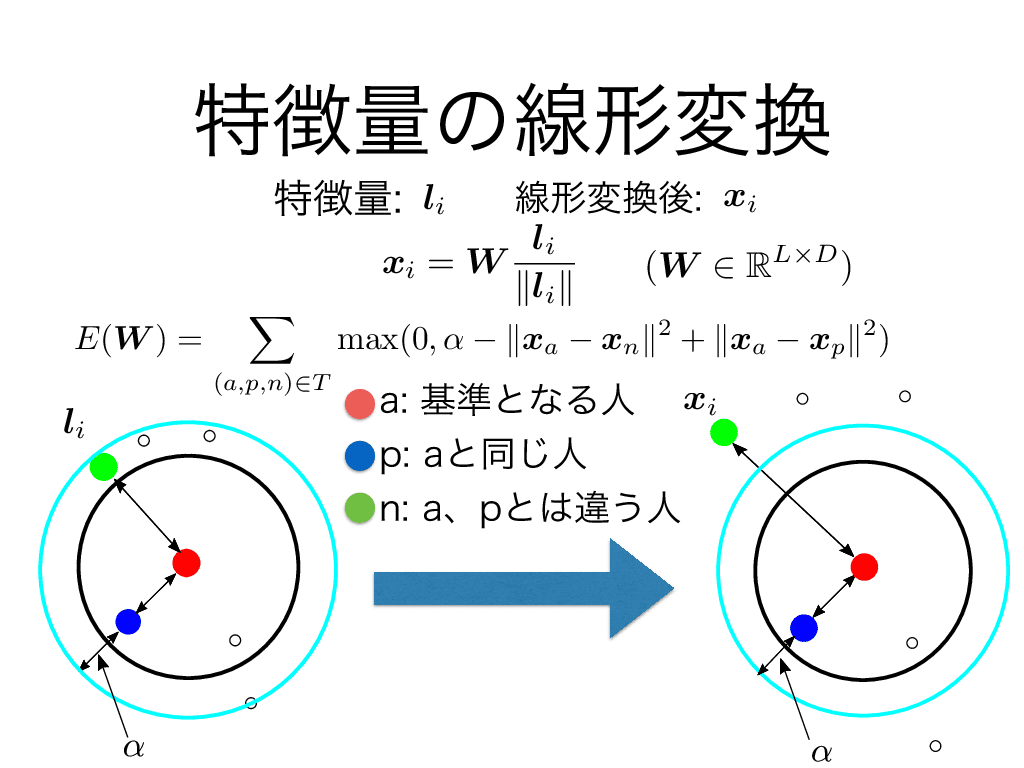 スライド 1