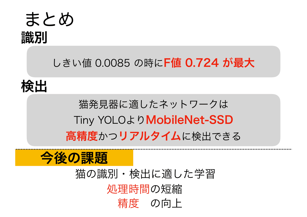 スライド 6