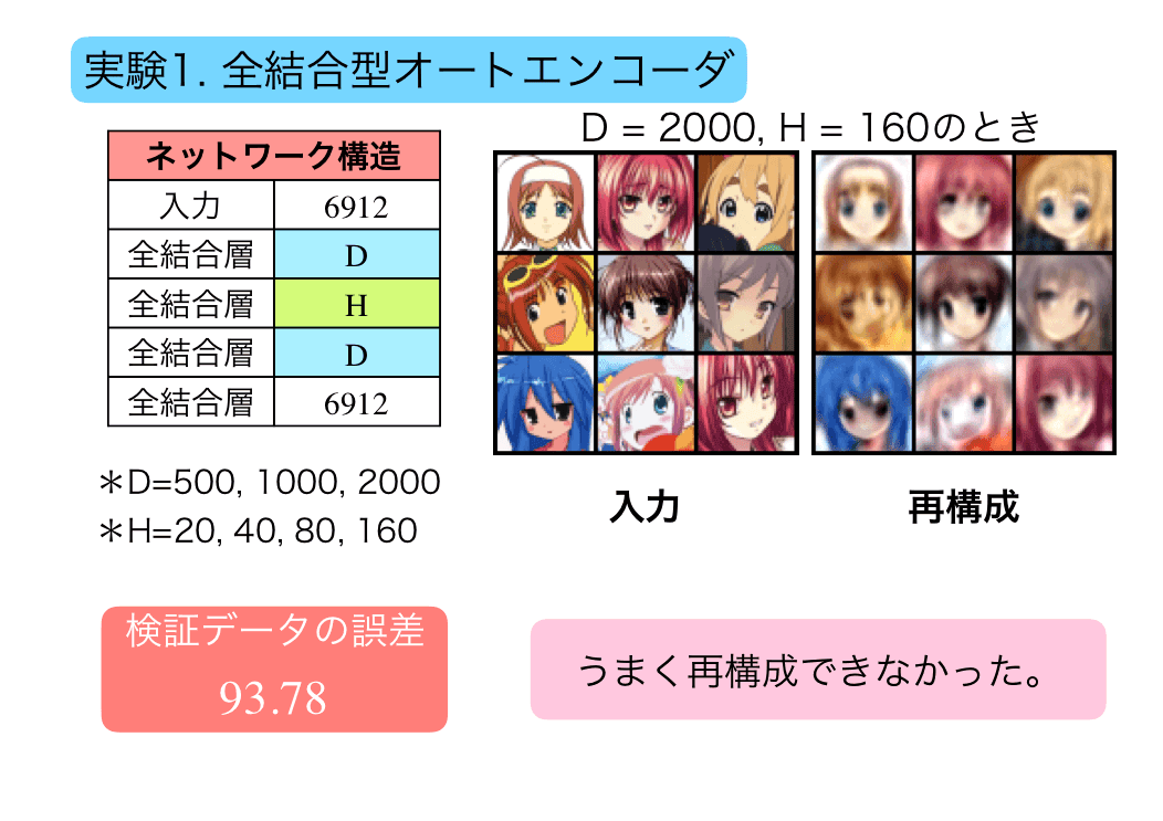 スライド 1