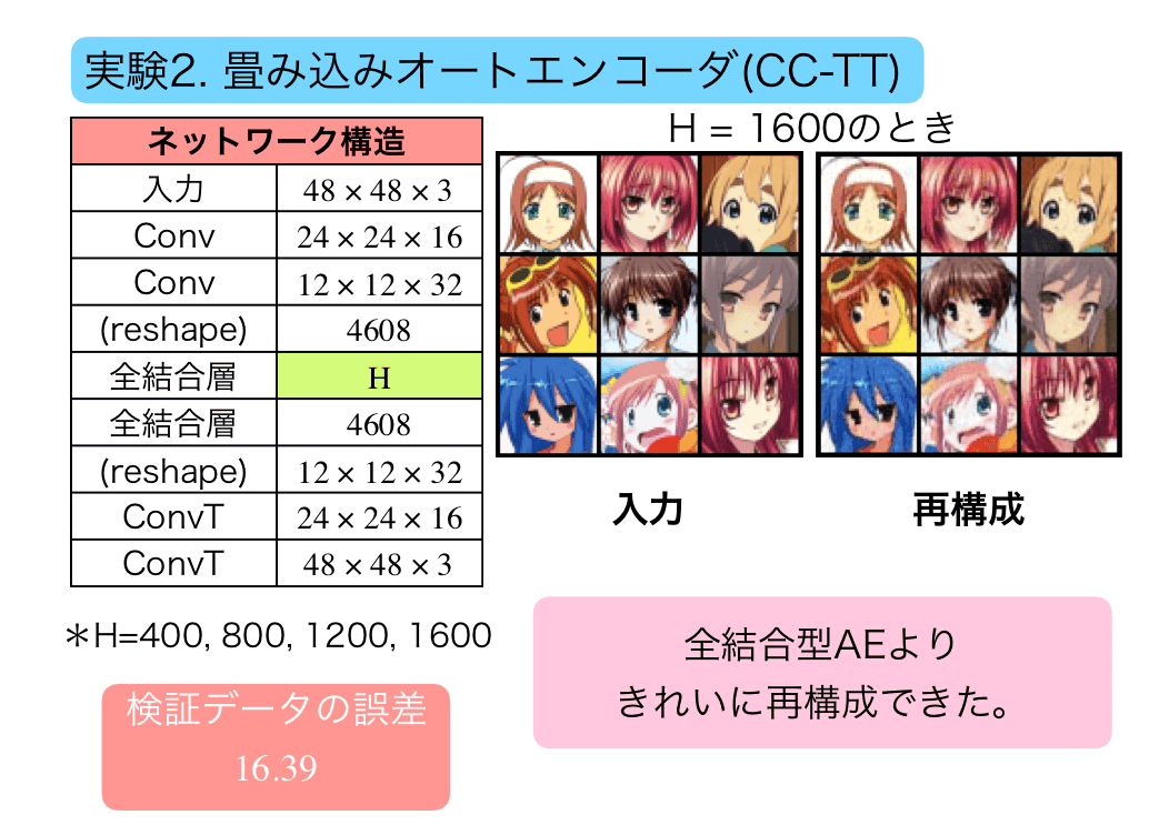スライド 7