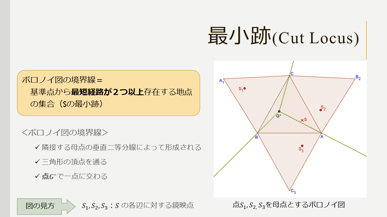 スライド 6