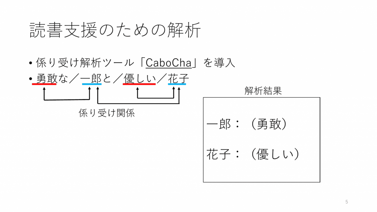 スライド 9