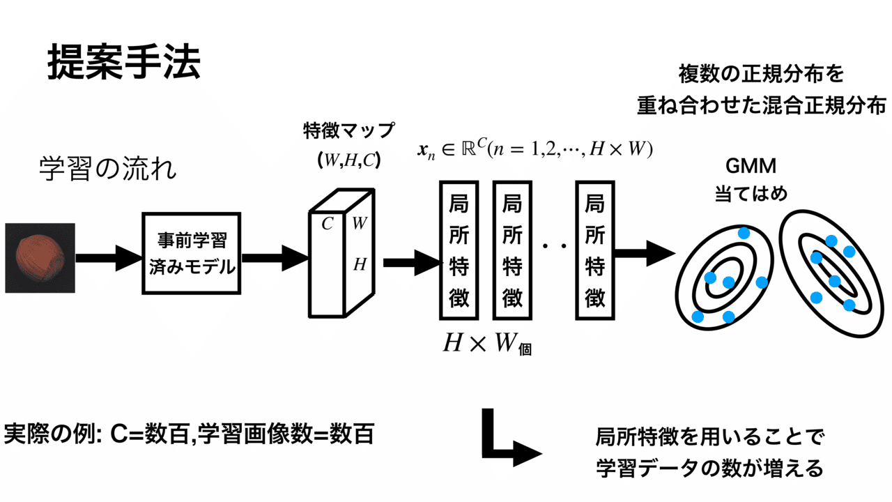 スライド 1