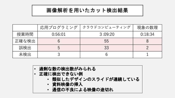 スライド 4