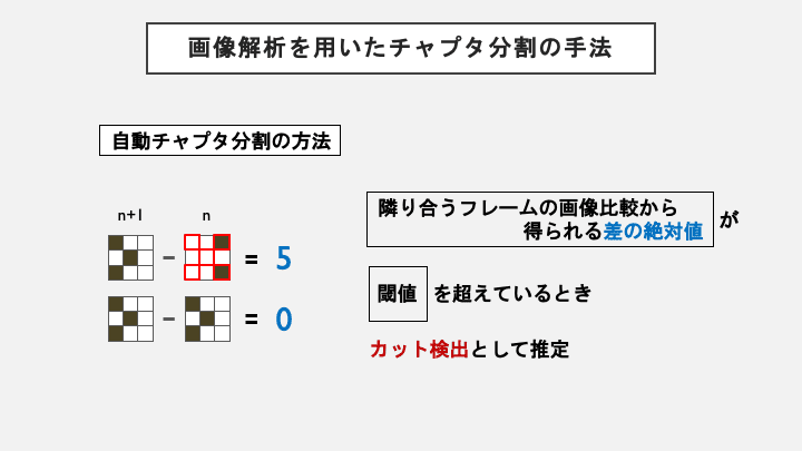 スライド 9