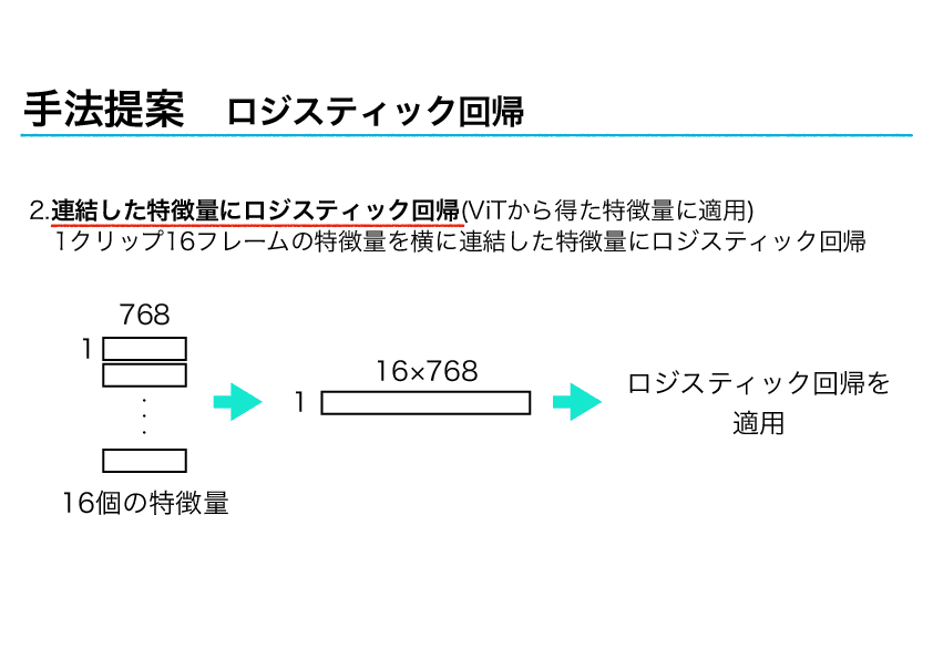 スライド 2