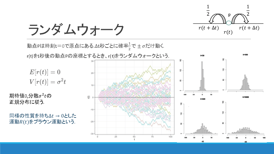 スライド 3
