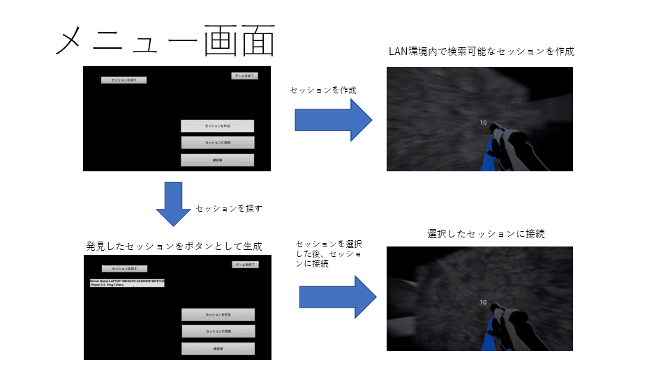 スライド 3