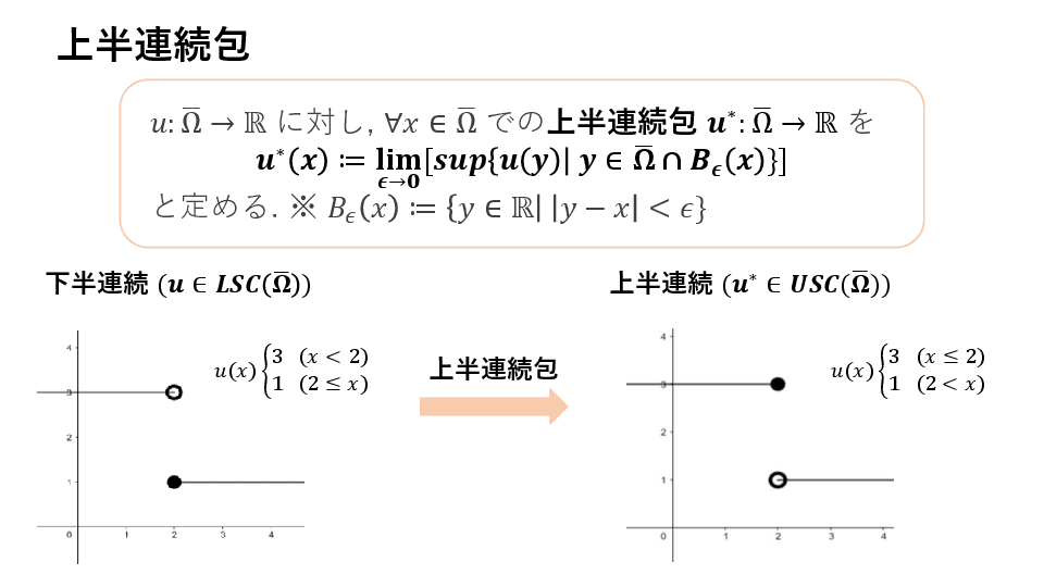 スライド 1