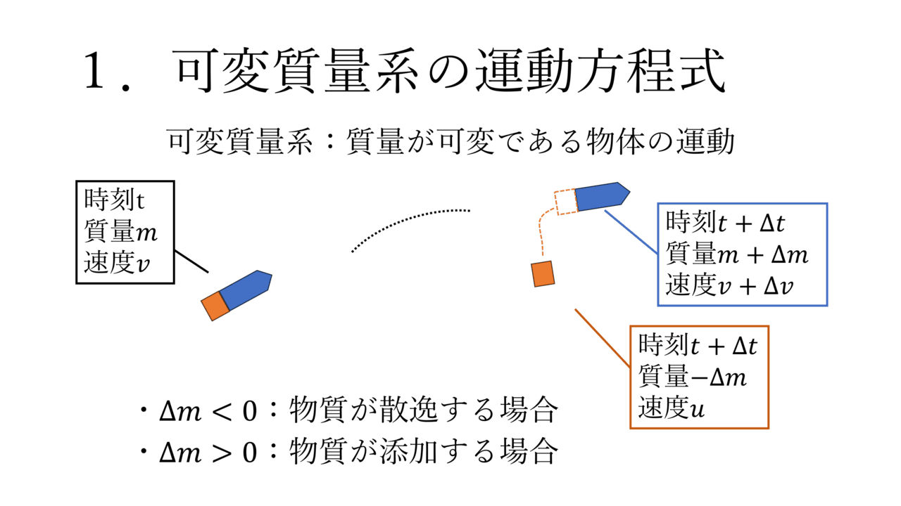 スライド 1