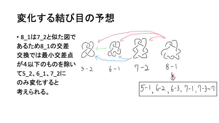 スライド 3