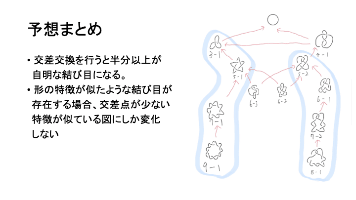 スライド 7