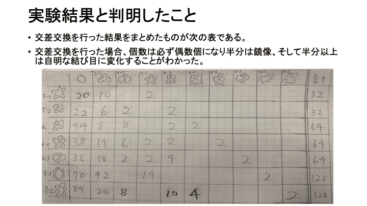 スライド 8