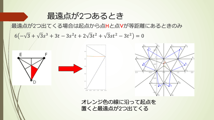 スライド 4