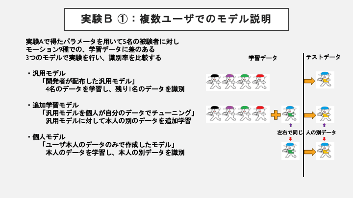 スライド 4