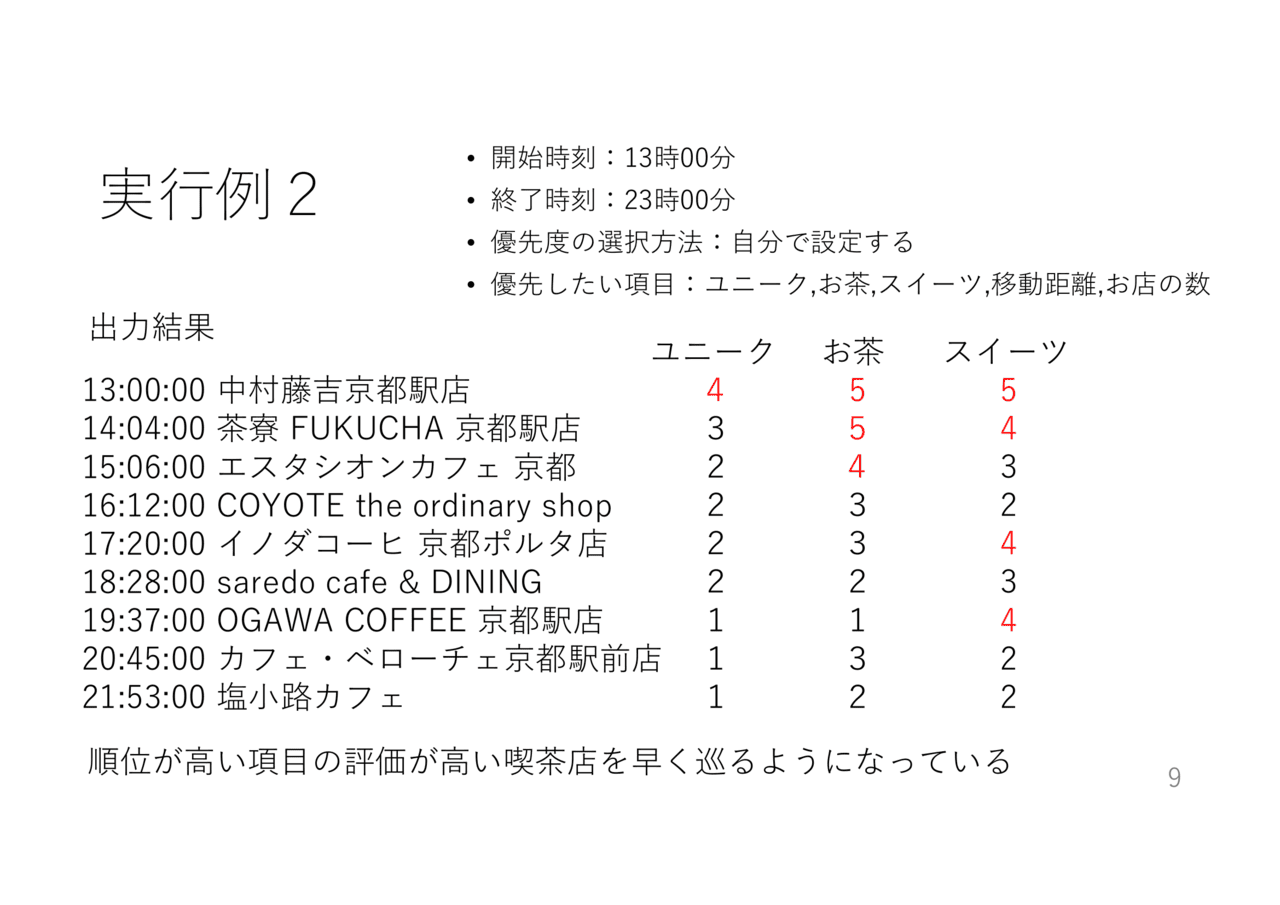 スライド 4