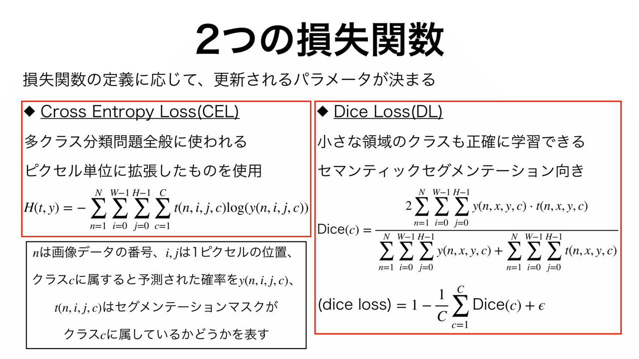 スライド 7