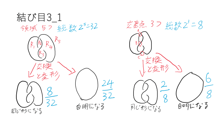 スライド 6