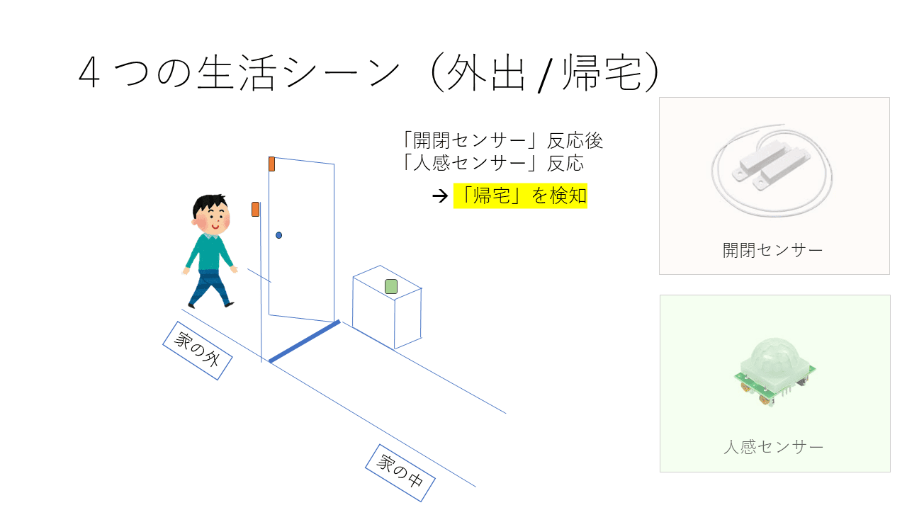 スライド 3