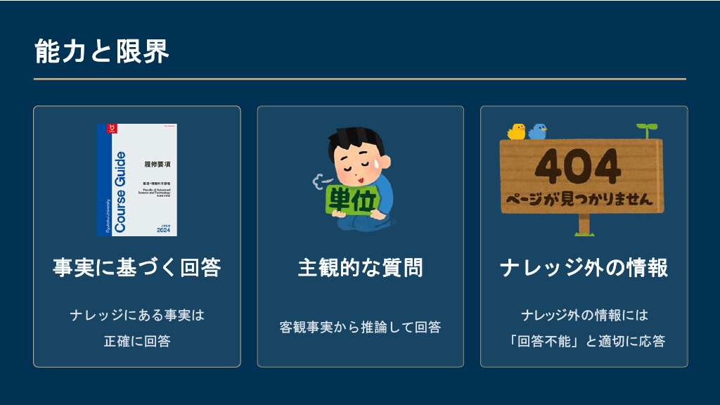 スライド 6