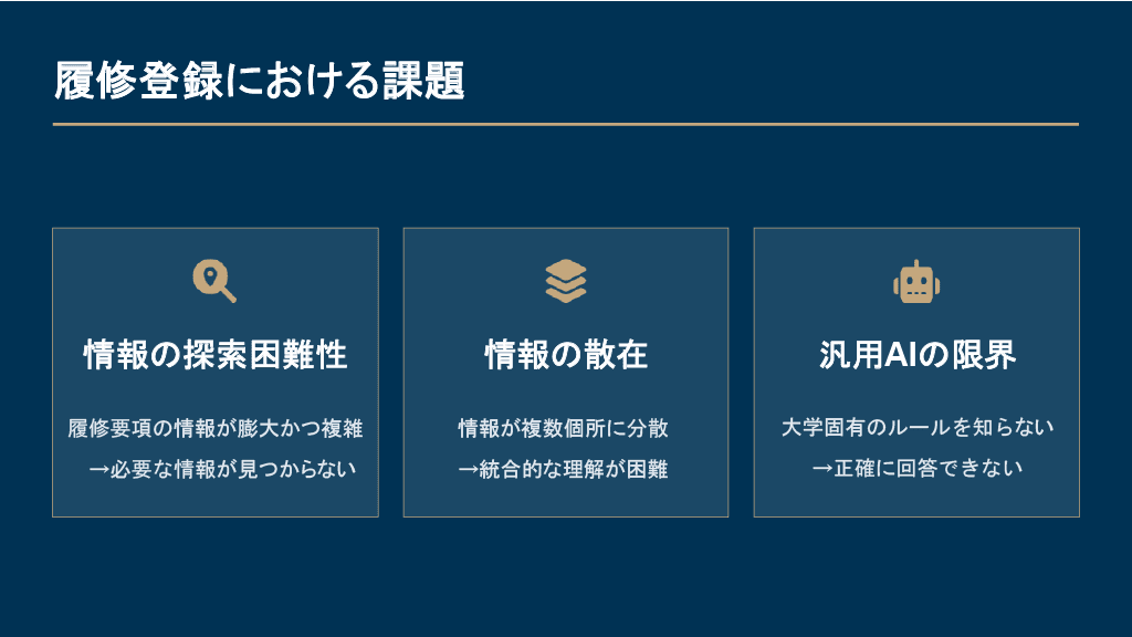 スライド 7