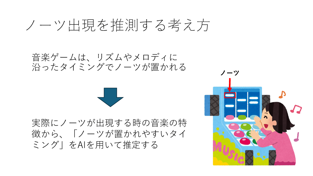 スライド 3
