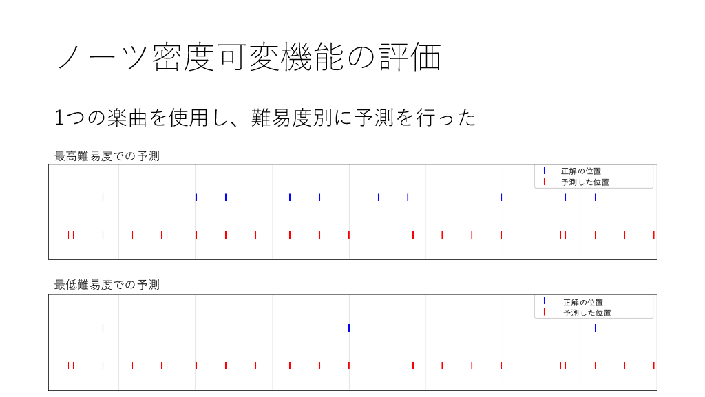 スライド 6